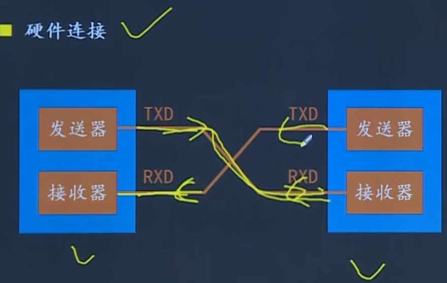 在硬件中经常提到的UART到底是什么？485又是什么？